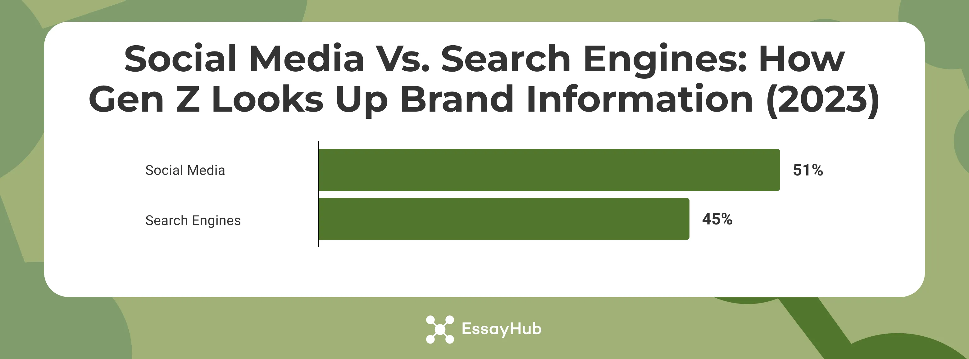 how gen z looks up brand information